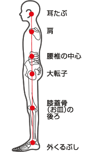 まっすぐ立てますか　その３　～　立ち方と基本姿勢